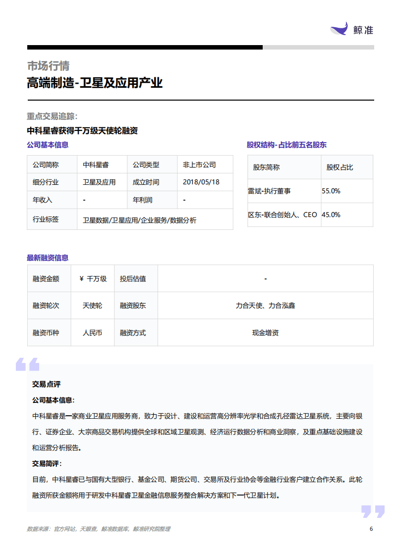 鲸准：高端装备制造行业-卫星及应用产业.pdf 第6页