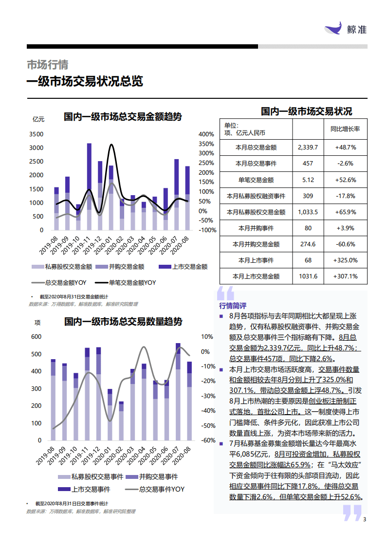 鲸准：高端装备制造行业-卫星及应用产业.pdf 第3页