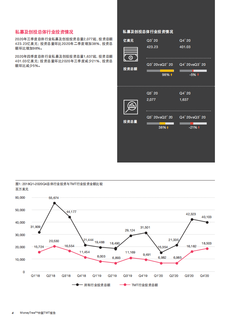 普华永道：中国TMT报告-2020年三季度-四季度.pdf 第6页