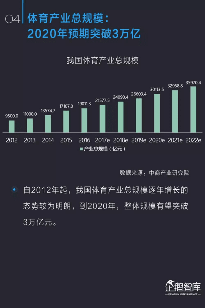 企鹅智库：从竞技到时尚：中国篮球产业&球迷喜好白皮书.pdf 第5页