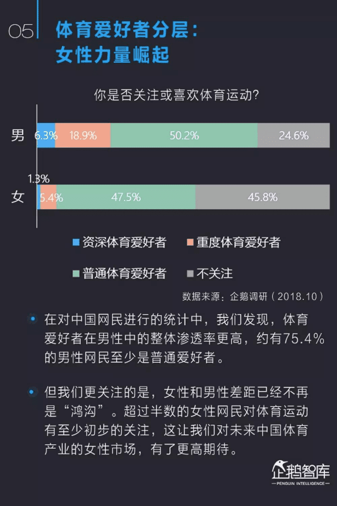 企鹅智库：从竞技到时尚：中国篮球产业&球迷喜好白皮书.pdf 第6页