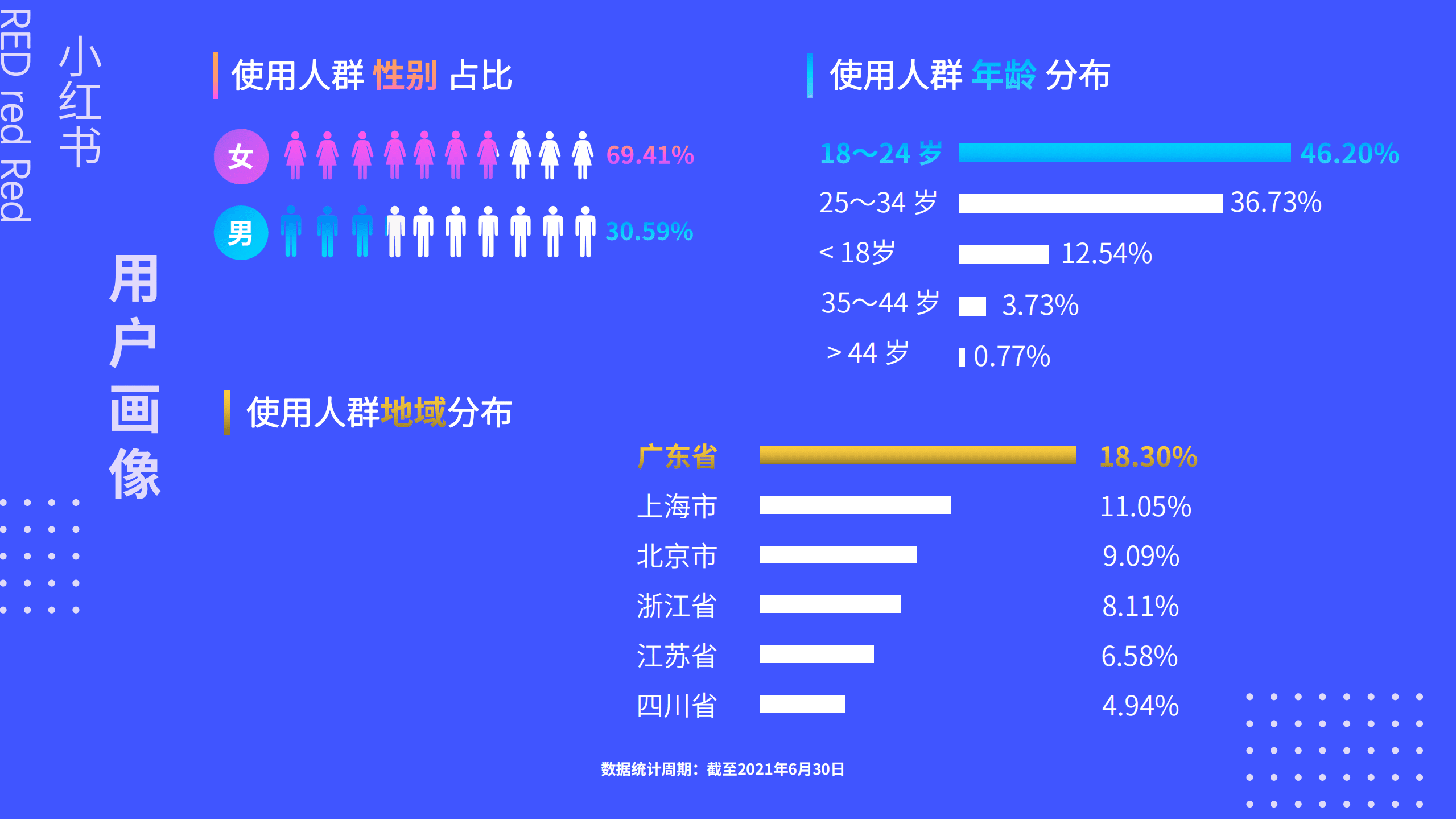 千瓜数据：2021年千瓜奥运营销数据报告（小红书平台）.pdf 第4页