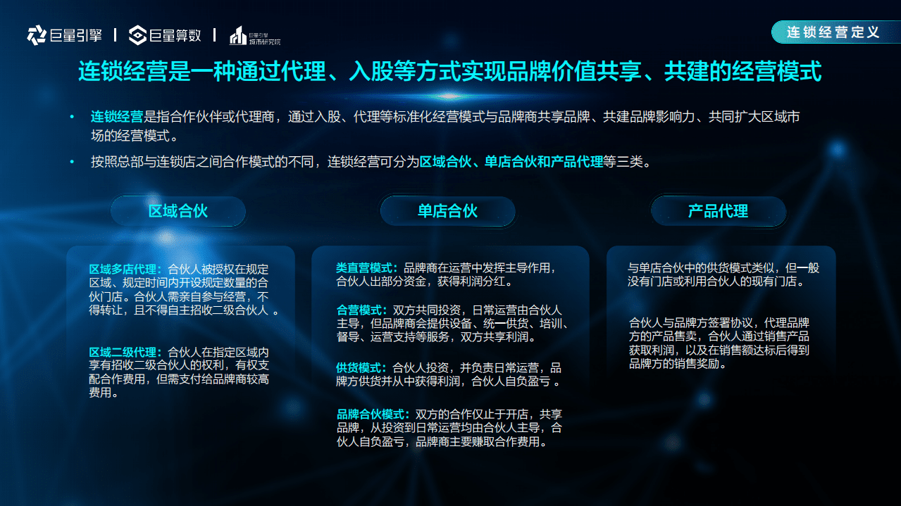 巨量算数：2021巨量引擎连锁经营行业洞察报告.pdf 第6页