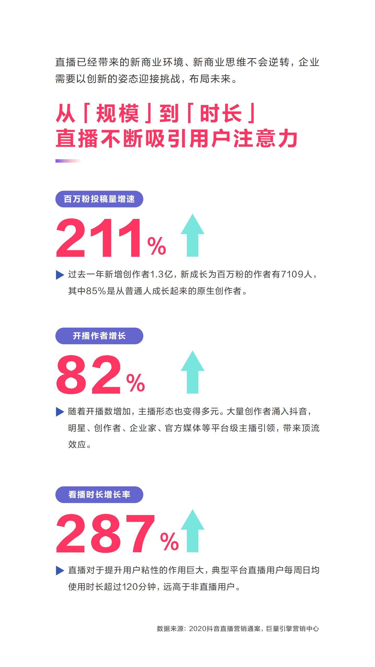 巨量算数：2021内容破圈创意营销趋势报告.pdf 第5页