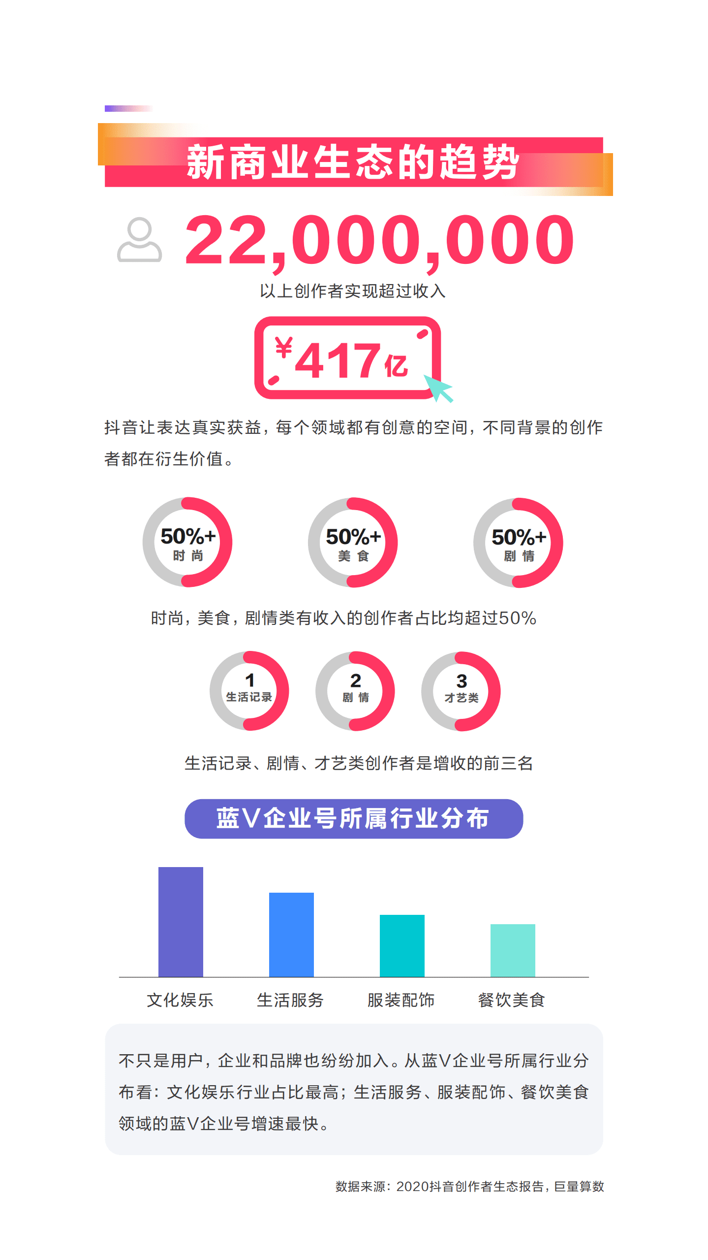巨量算数：2021内容破圈创意营销趋势报告.pdf 第6页
