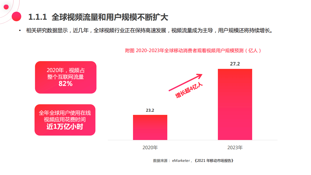 巨量算数：2021中视频营销趋势白皮书.pdf 第6页