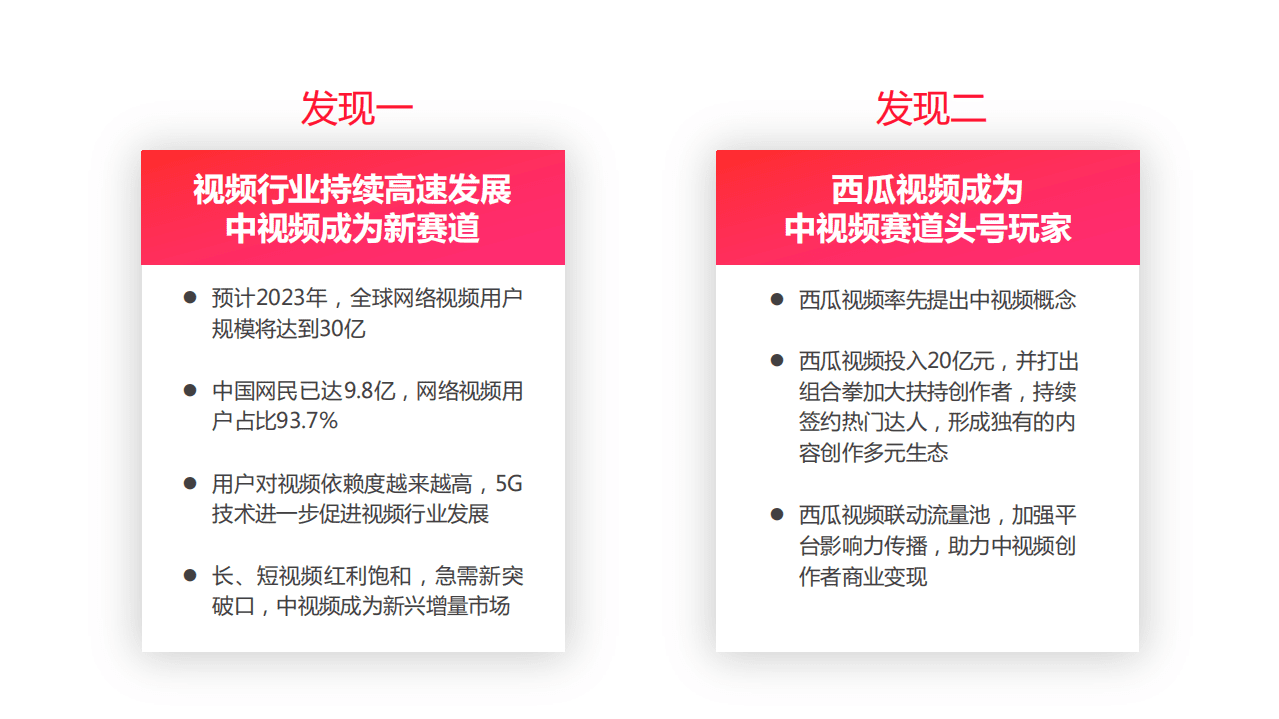 巨量算数：2021中视频营销趋势白皮书.pdf 第4页