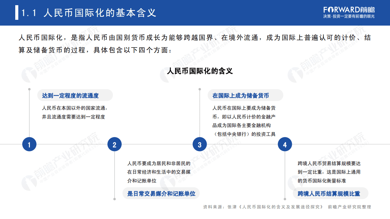 前瞻产业研究院：2021年人民币国际化全景分析报告.pdf 第4页