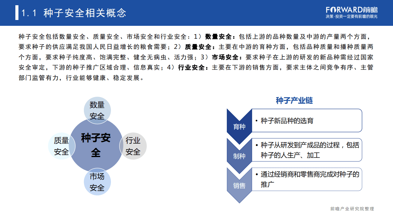 前瞻产业研究院：2021年中国种子安全研究报告.pdf 第4页