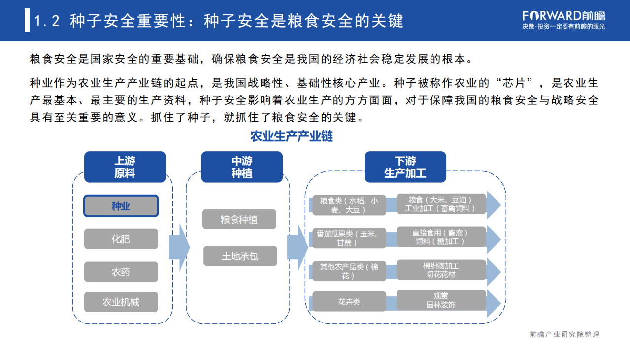 前瞻产业研究院：2021年中国种子安全研究报告.pdf 第5页