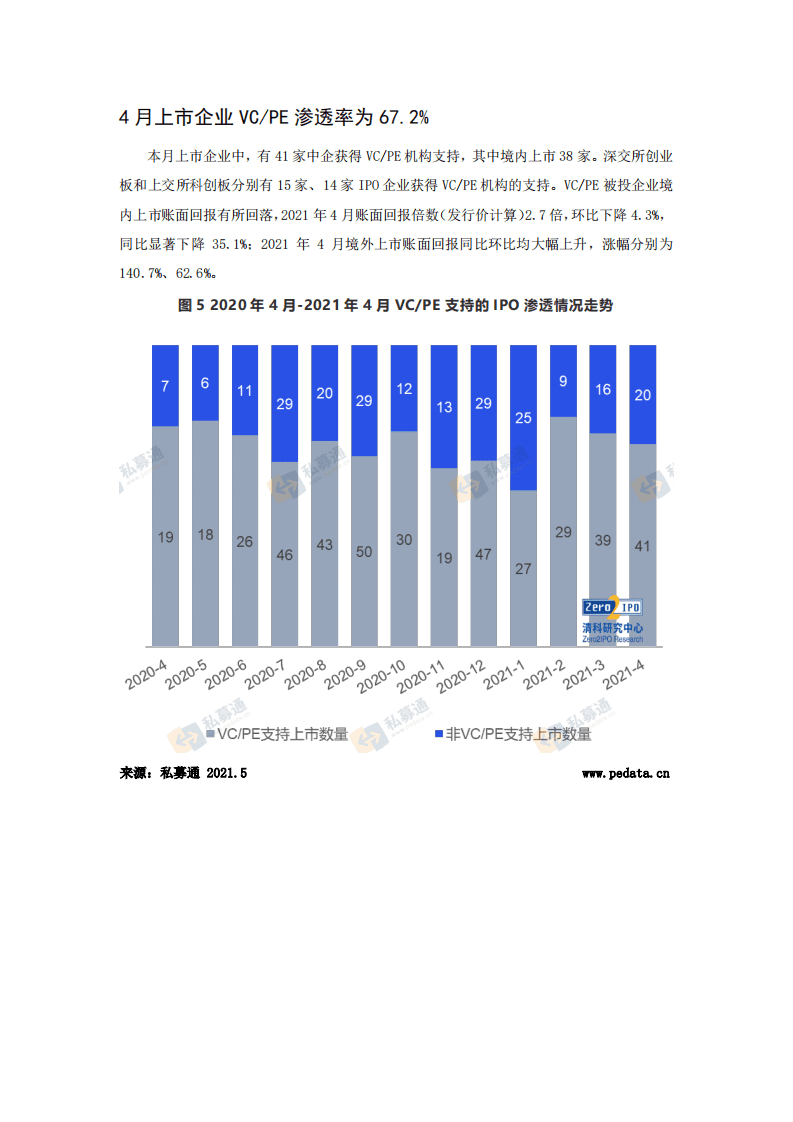 清科研究中心：61家中企上市创年内新高，广东省IPO表现突出.pdf 第6页