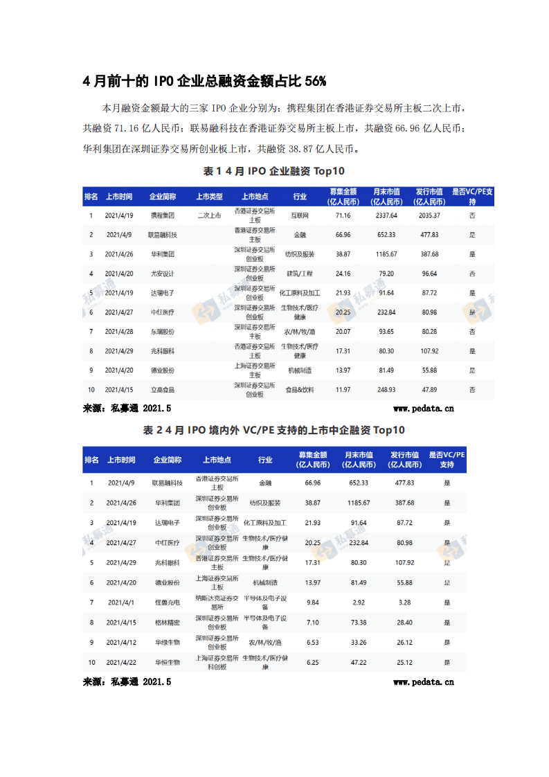 清科研究中心：61家中企上市创年内新高，广东省IPO表现突出.pdf 第2页