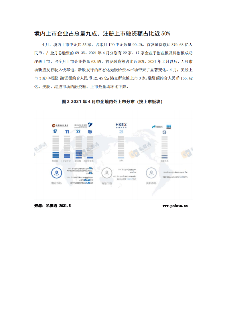 清科研究中心：61家中企上市创年内新高，广东省IPO表现突出.pdf 第3页