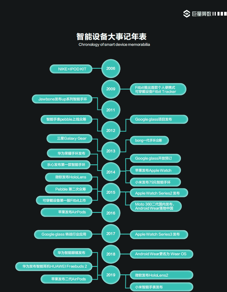 巨量算数：智能穿戴设备行业白皮书：半部暖阳.pdf 第5页