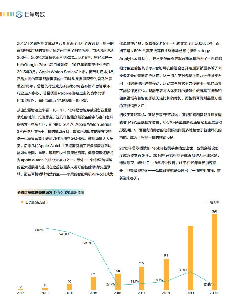 巨量算数：智能穿戴设备行业白皮书：半部暖阳.pdf 第6页