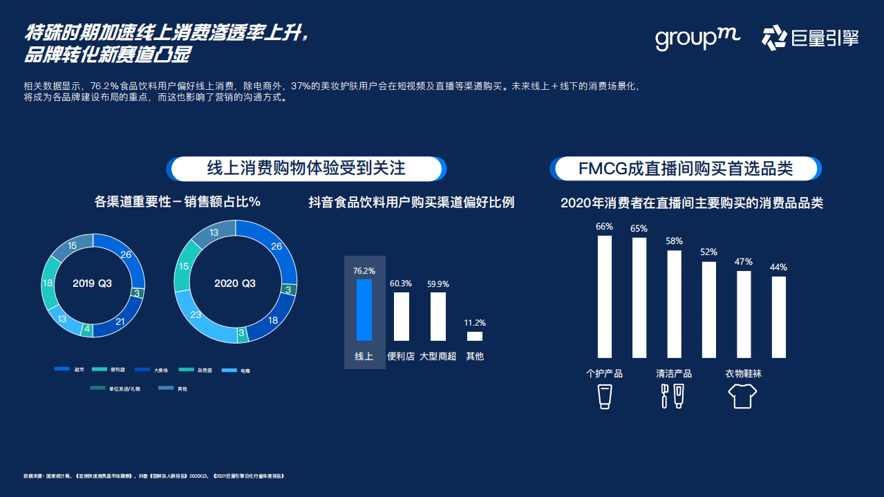 群邑&巨量引擎：快消行业巨量引擎营销攻略.pdf 第6页