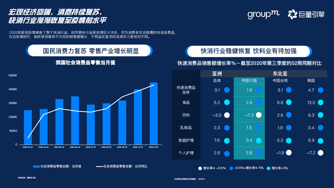 群邑&巨量引擎：快消行业巨量引擎营销攻略.pdf 第5页