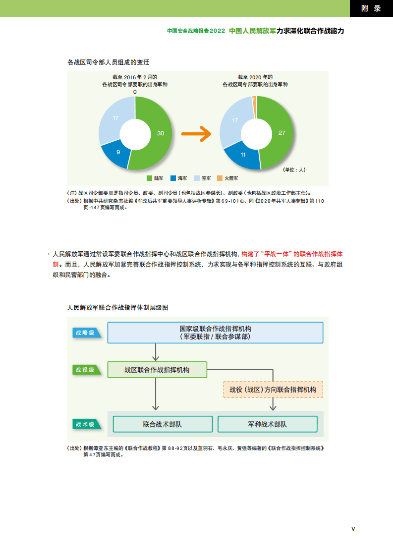 日本防卫研究所：中国安全战略报告2022：中国人民解放军力求深化联合作战能力.pdf 第5页
