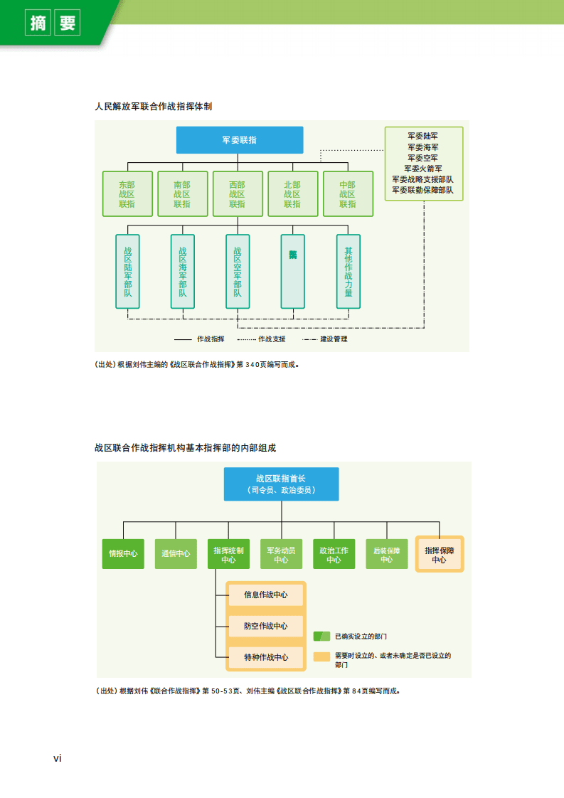 日本防卫研究所：中国安全战略报告2022：中国人民解放军力求深化联合作战能力.pdf 第6页