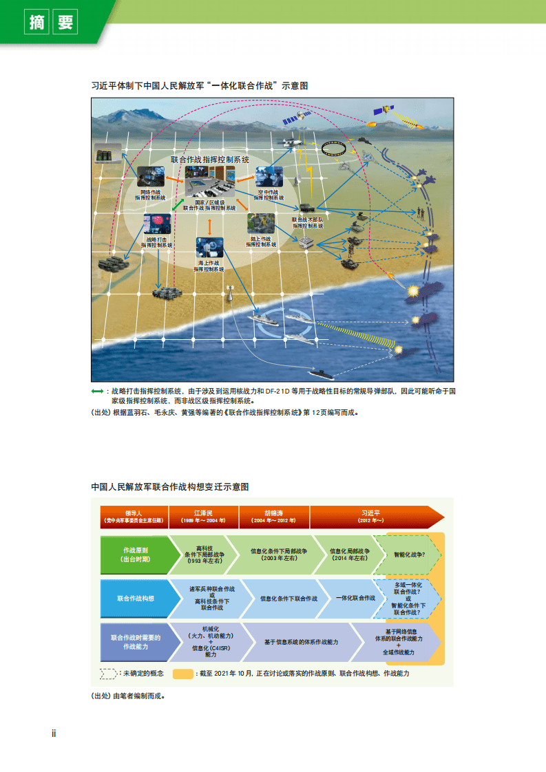 日本防卫研究所：中国安全战略报告2022：中国人民解放军力求深化联合作战能力.pdf 第2页