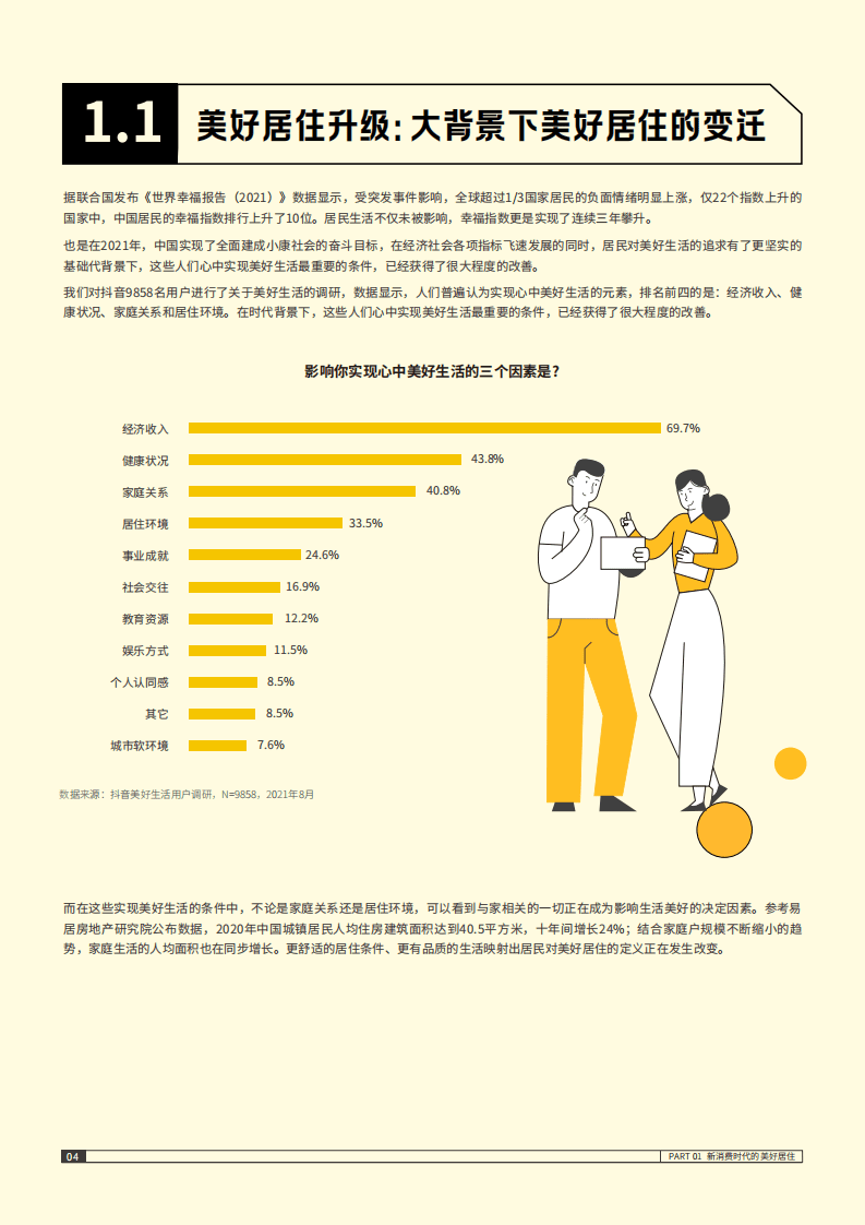 巨量引擎：2021抖音美好居住观察报告.pdf 第6页