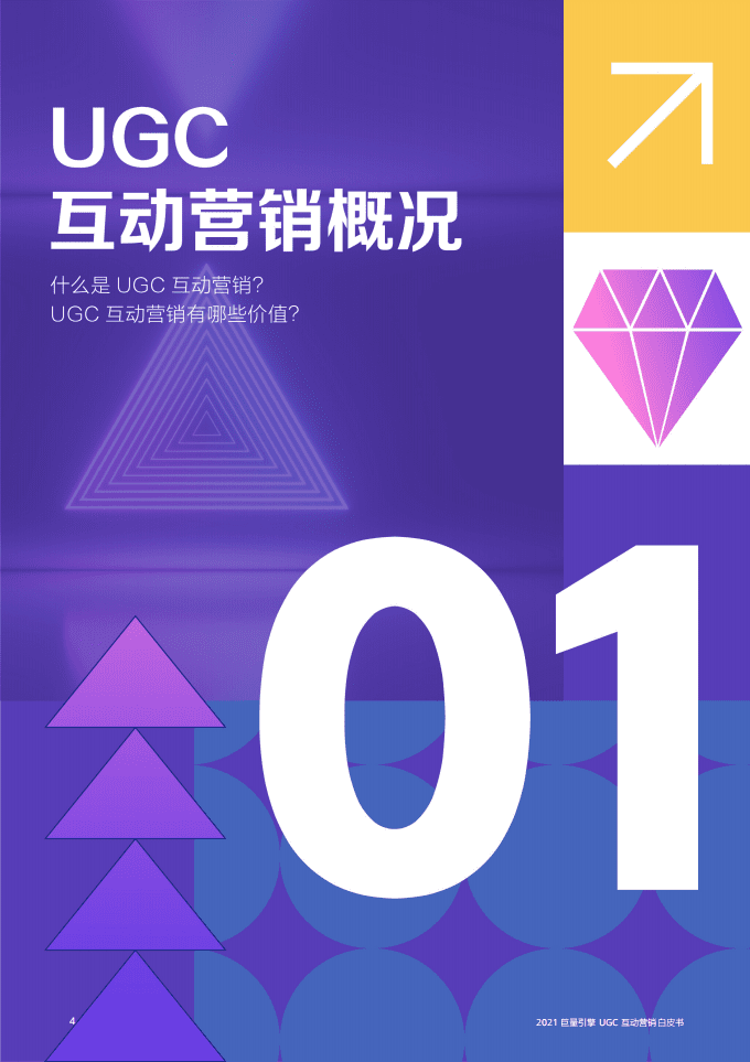 巨量引擎：2021巨量引擎UGC互动营销白皮书.pdf 第4页