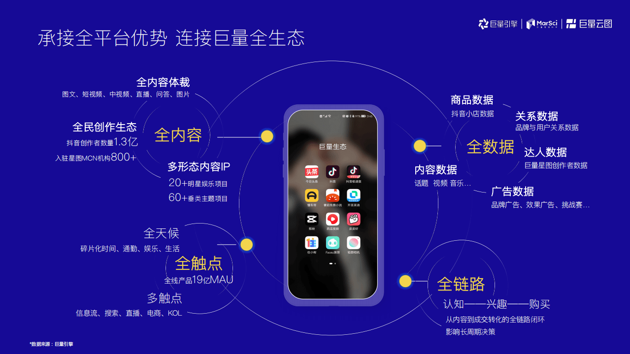 巨量引擎：2021巨量云图营销方案.pdf 第6页