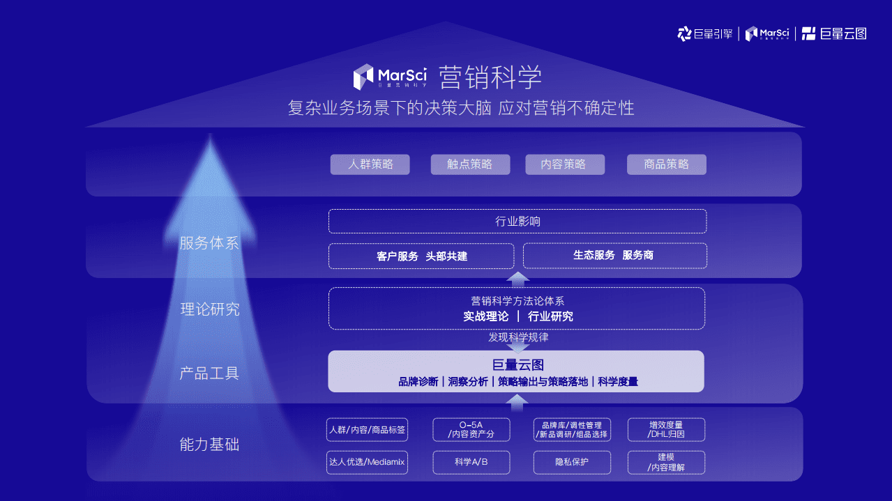 巨量引擎：2021巨量云图营销方案.pdf 第4页