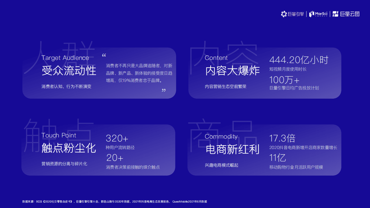 巨量引擎：2021巨量云图营销方案.pdf 第3页