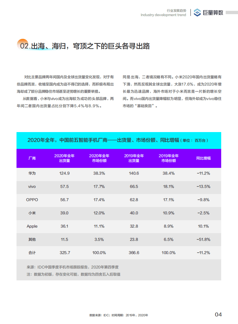 巨量引擎：2021手机行业白皮书.pdf 第5页