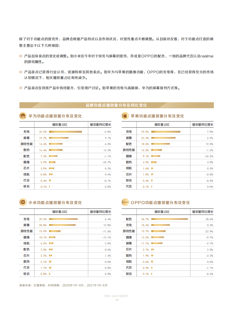 巨量引擎：2021手机行业人群洞察白皮书.pdf 第6页