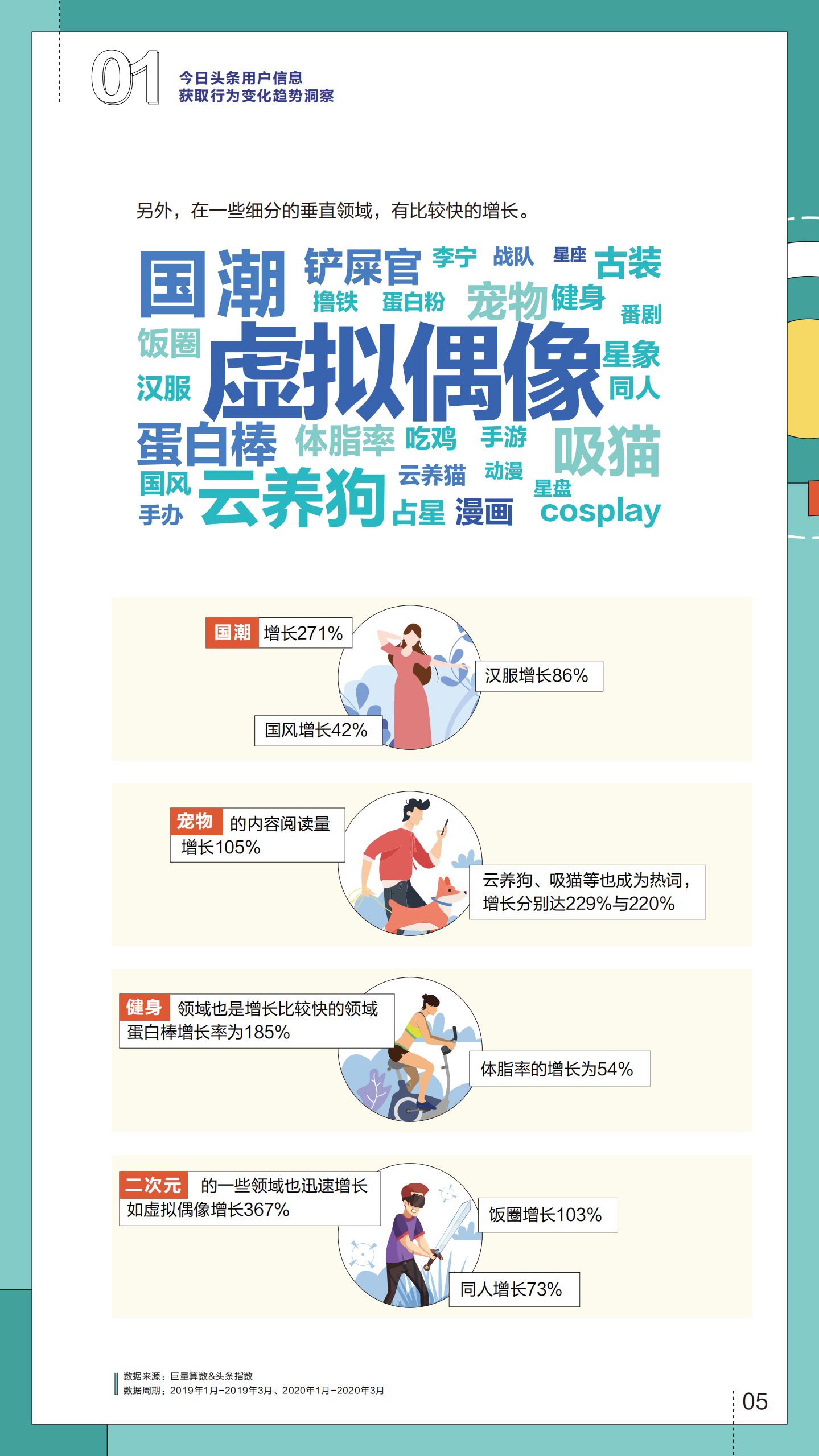 巨量引擎：你的TA——今日头条人群洞察报告.pdf 第6页