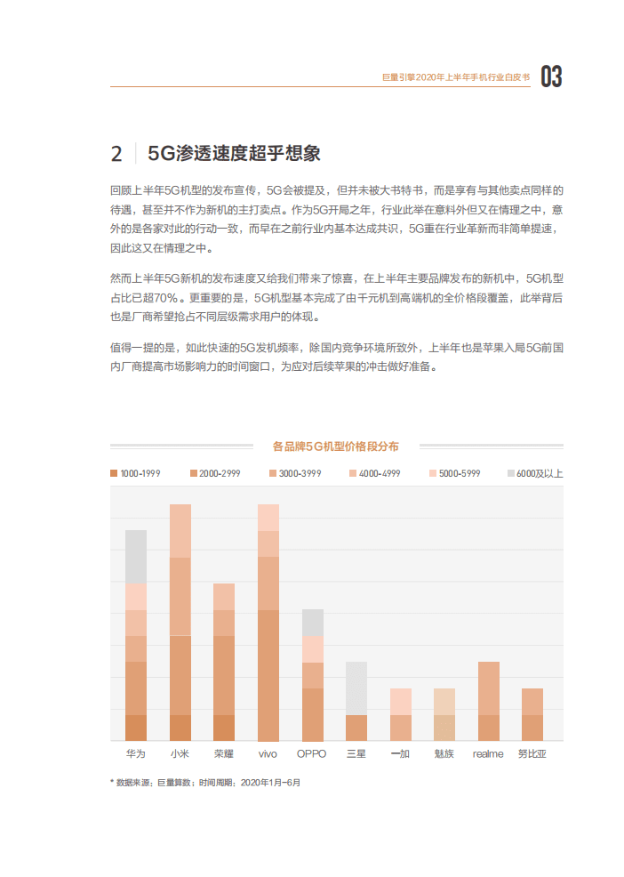巨量引擎：未至之境&mdash;&mdash;2020上半年巨量引擎手机行业白皮书.pdf 第6页