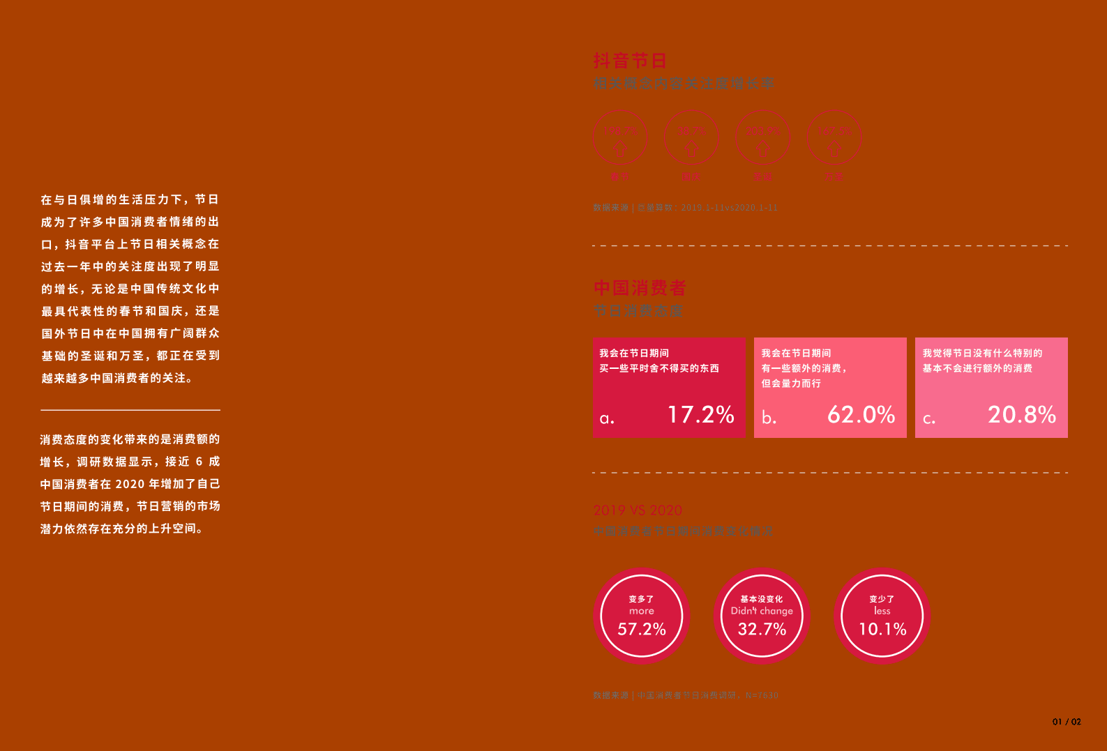 巨量引擎：营销行业十年：节日营销之变.pdf 第5页