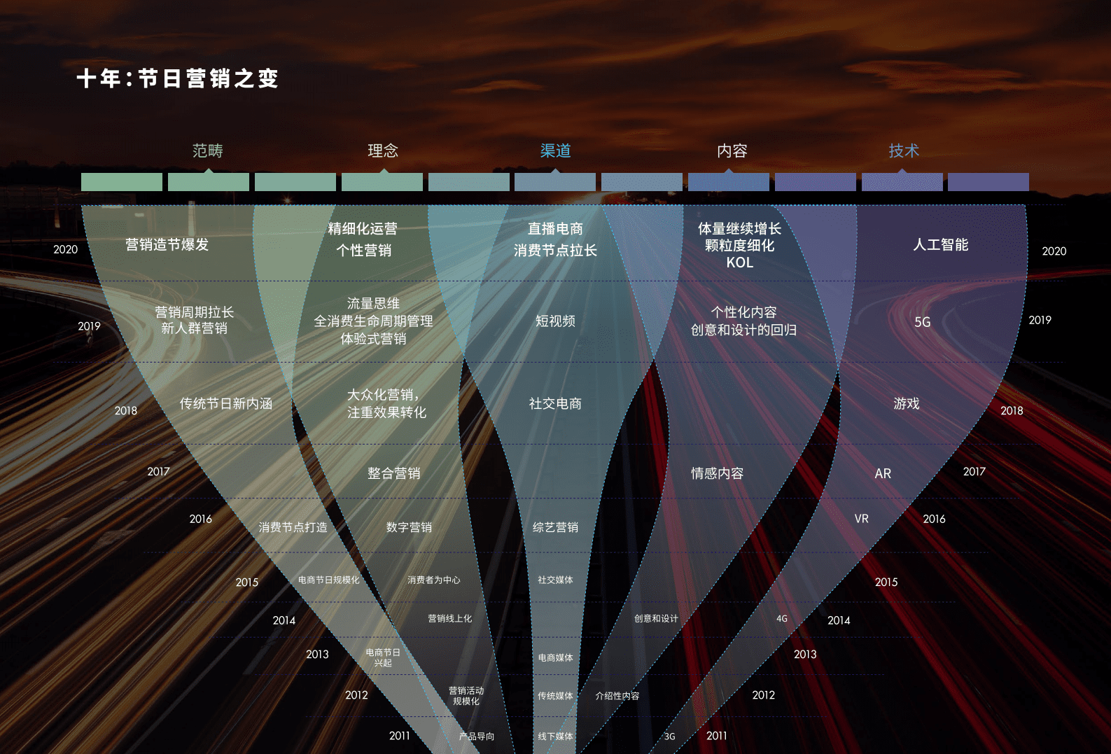 巨量引擎&群邑：节日营销洞察报告.pdf 第2页