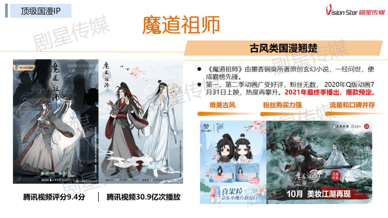 剧星传媒：2021最热IP制胜宝典.pdf 第3页