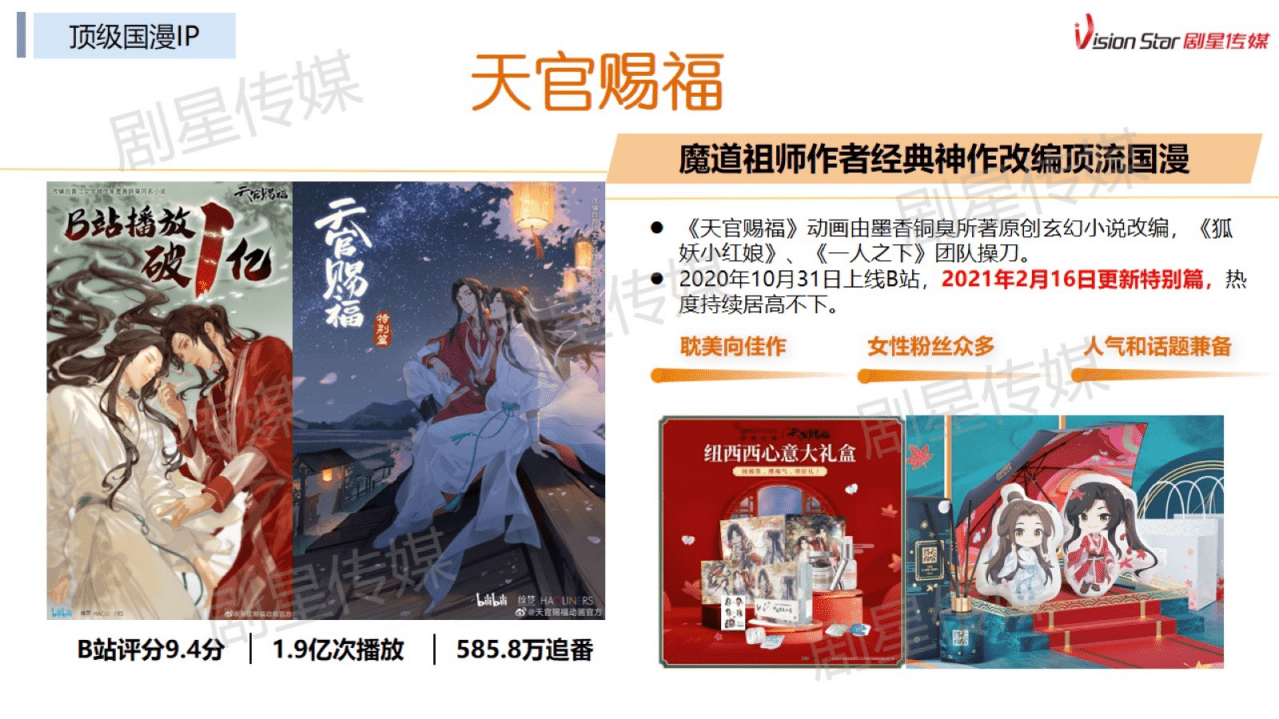 剧星传媒：2021最热IP制胜宝典.pdf 第4页