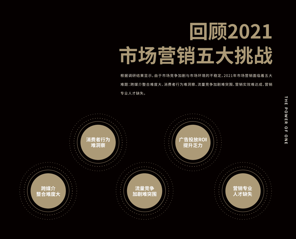凯度&巨量引擎：2022营销风向标调研报告.pdf 第6页