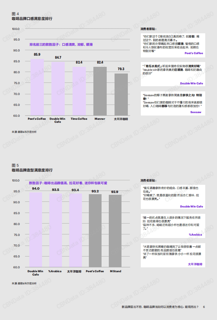 科尔尼：咖啡行业白皮书.pdf 第6页