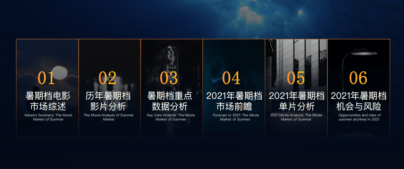 拓普：2021年暑期档影市研究报告.pdf 第2页