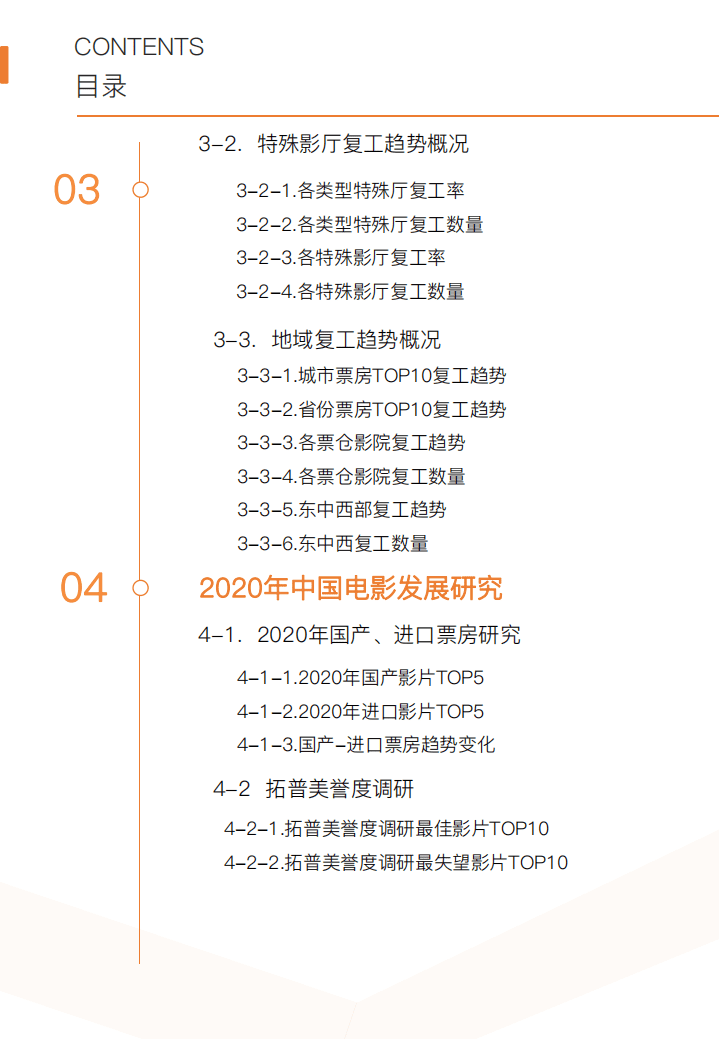 拓普数据：2020年中国电影产业研究报告.pdf 第3页