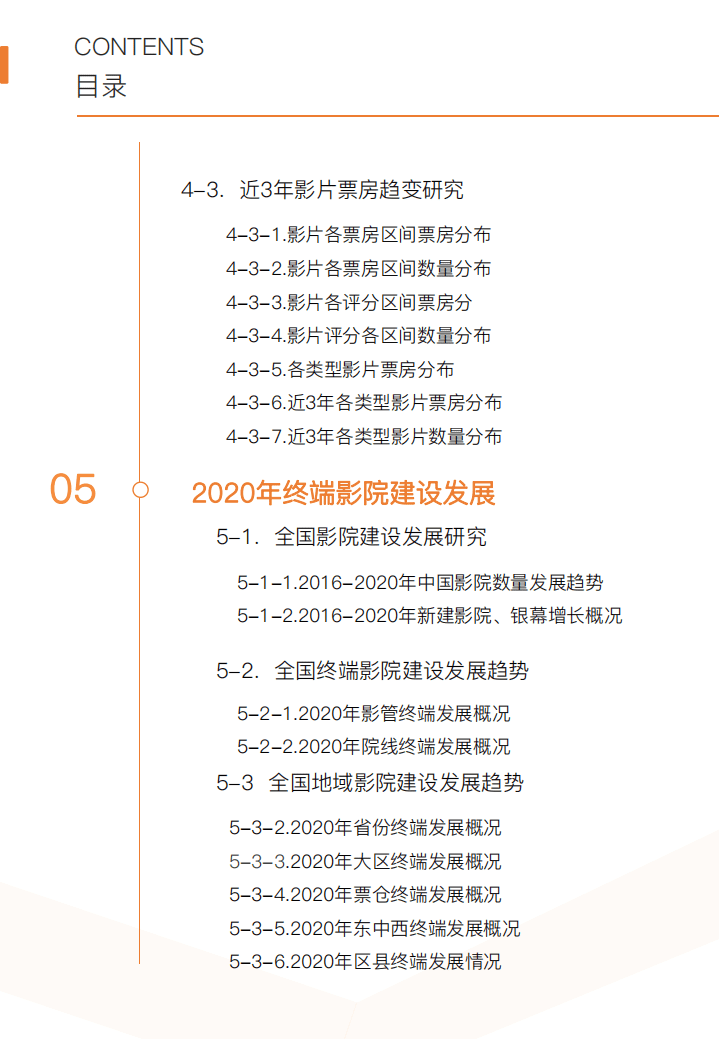 拓普数据：2020年中国电影产业研究报告.pdf 第4页