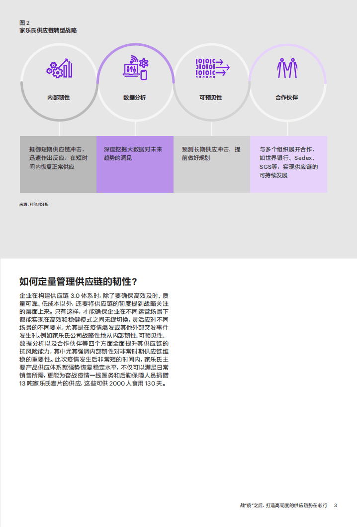 科尔尼：战“疫”之后，打造高韧度的供应链势在必行.pdf 第4页