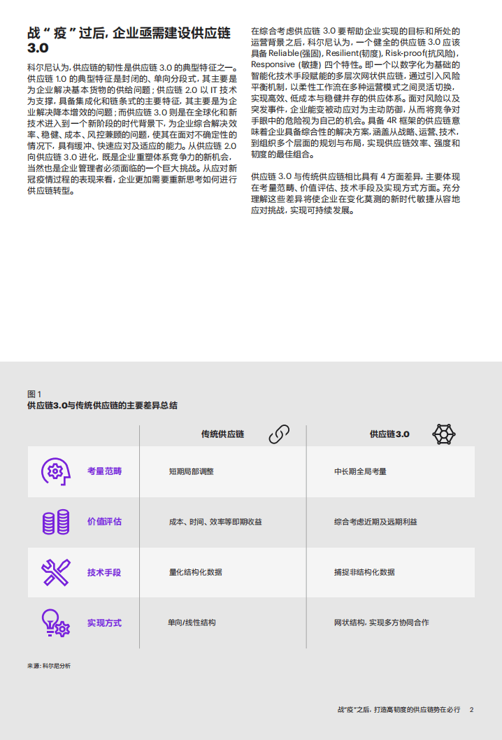 科尔尼：战“疫”之后，打造高韧度的供应链势在必行.pdf 第3页