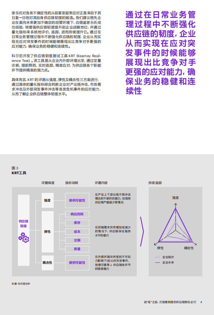 科尔尼：战“疫”之后，打造高韧度的供应链势在必行.pdf 第5页