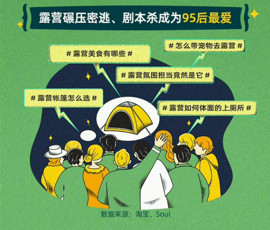 淘宝&Soul：2021 Z世代露营式社交白皮书.pdf 第2页