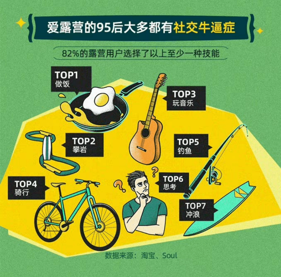 淘宝&Soul：2021 Z世代露营式社交白皮书.pdf 第3页