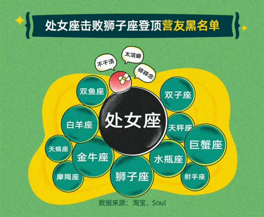 淘宝&Soul：2021 Z世代露营式社交白皮书.pdf 第5页