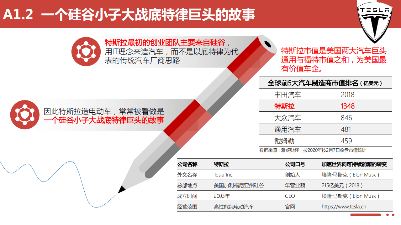 特斯拉远景规划及中国供应链的机遇.pdf 第6页