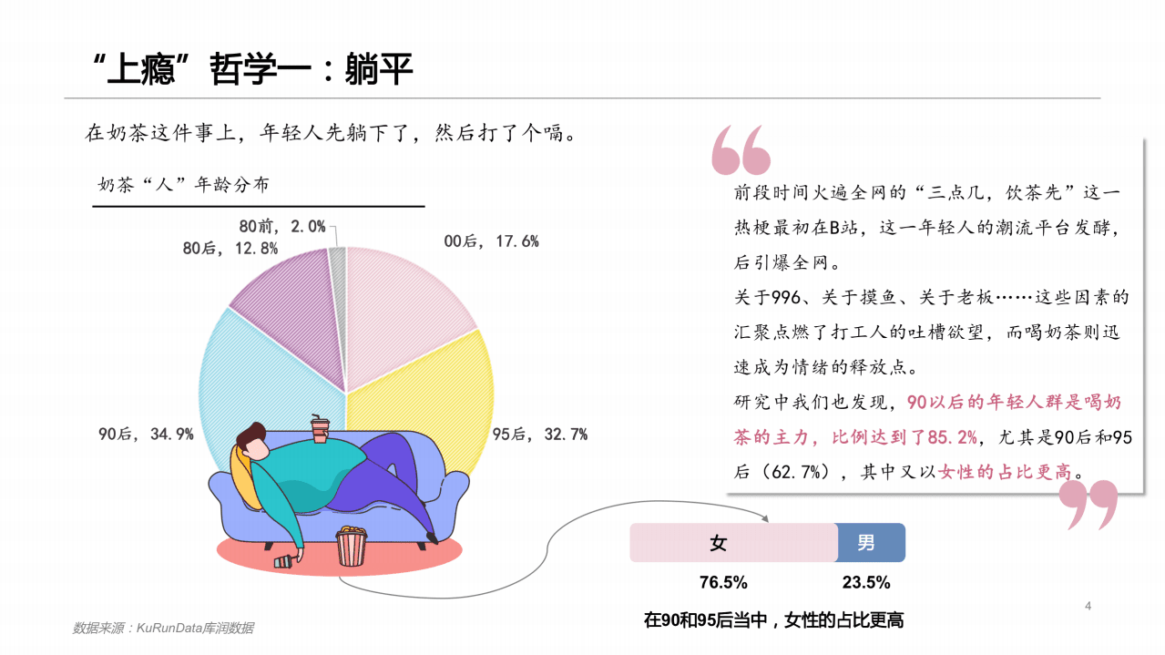 库润数据：2021奶茶&ldquo;上瘾&rdquo;哲学报告.pdf 第4页